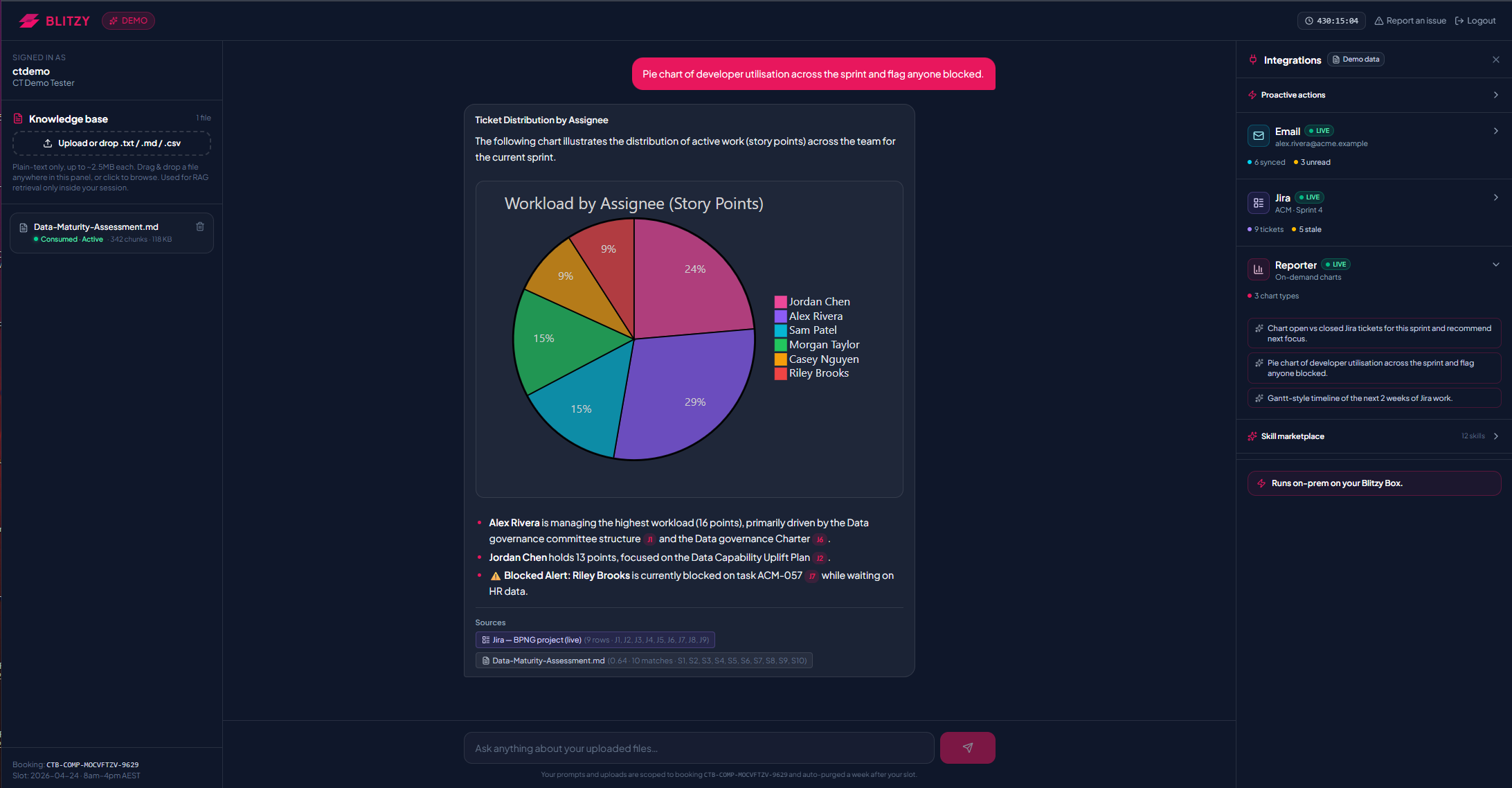 Blitzy — Sovereign AI for Australian Business